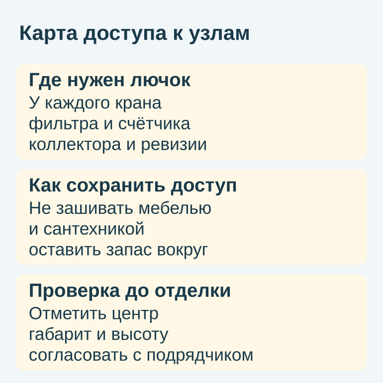 Памятка о местах лючков и проверке доступа
