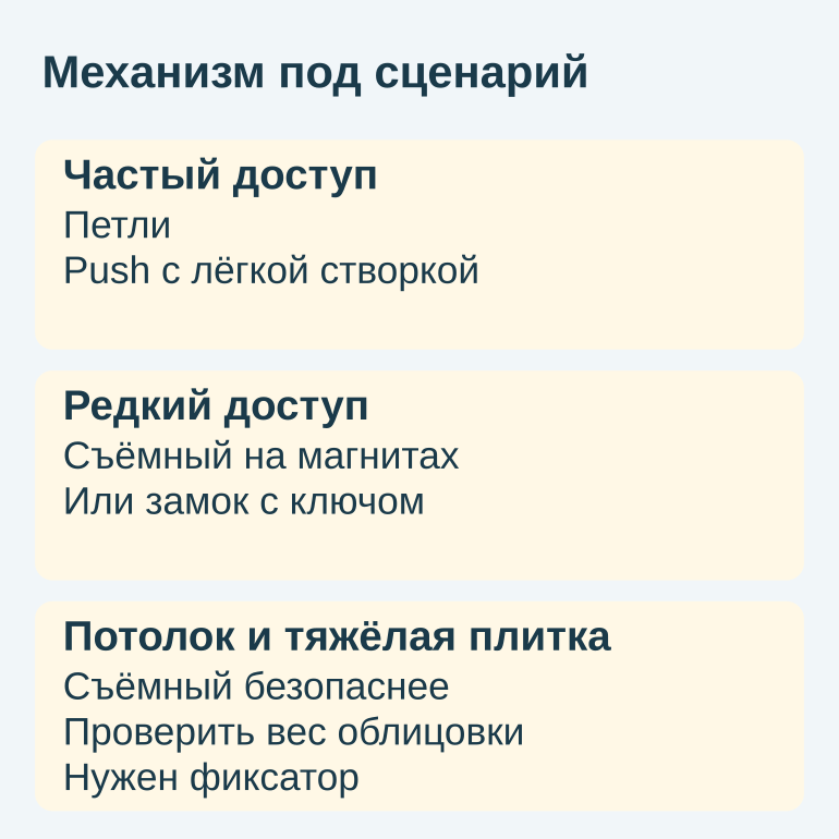 Памятка по выбору механизма лючка по частоте доступа и месту установки