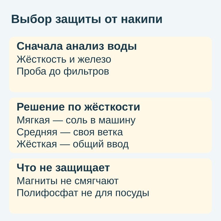 Памятка по выбору умягчения и бесполезным решениям