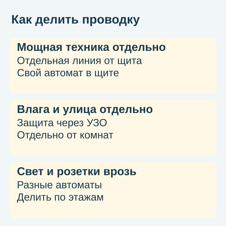Памятка о разделении проводки