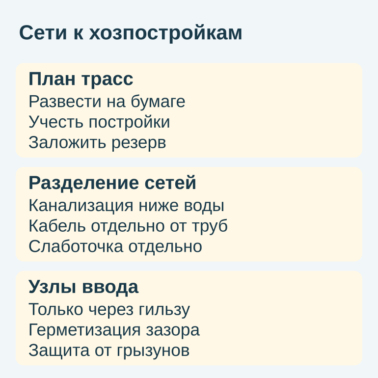 Памятка из трех блоков: план трасс, разделение сетей и узлы ввода