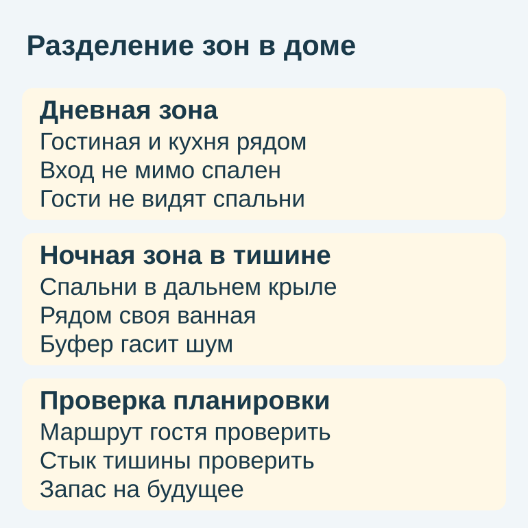 Памятка о разделении дневной и ночной зон и проверке планировки