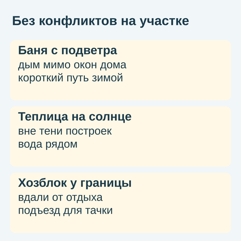 Памятка о размещении бани, теплицы и хозблока без конфликтов
