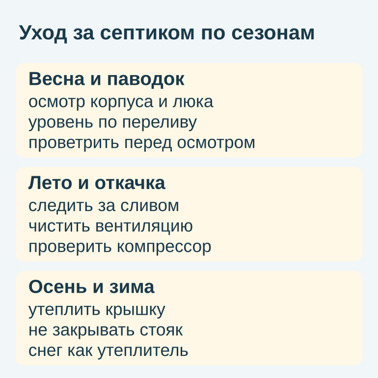 Памятка по сезонному уходу за септиком