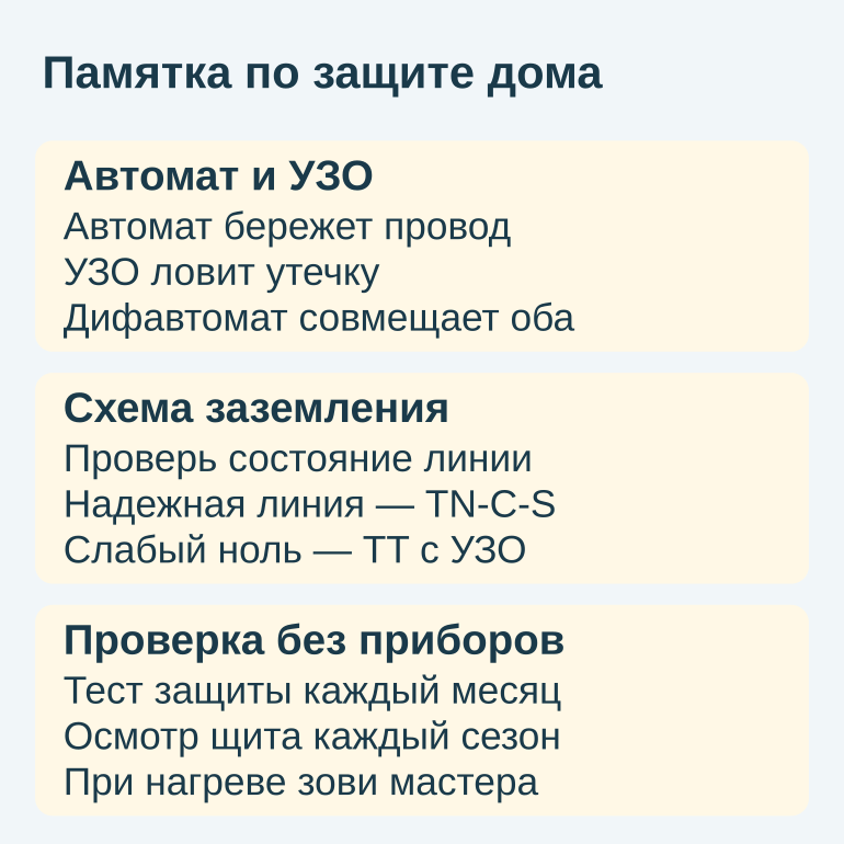 Памятка: назначение устройств, выбор схемы заземления и проверка защиты
