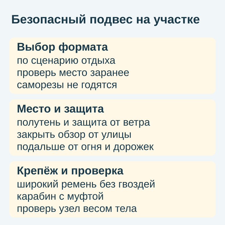 Памятка из трех блоков: выбор формата, место и защита, крепёж и проверка