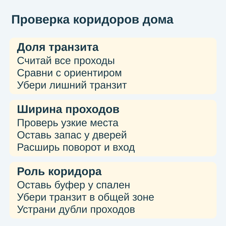 Памятка о проверке доли, ширины и роли коридоров
