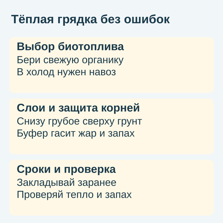 Памятка о выборе биотоплива, слоях и проверке грядки