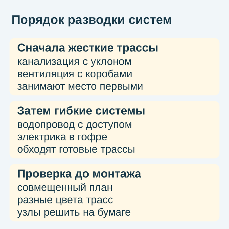 Памятка из трех карточек о порядке разводки инженерных систем