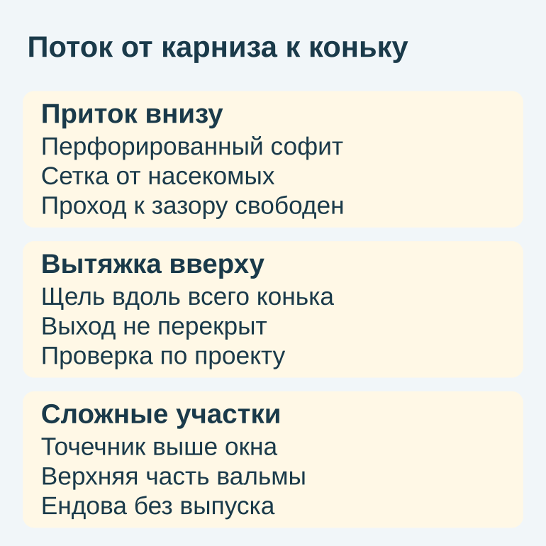 Памятка о притоке у карниза, вытяжке у конька и точечниках