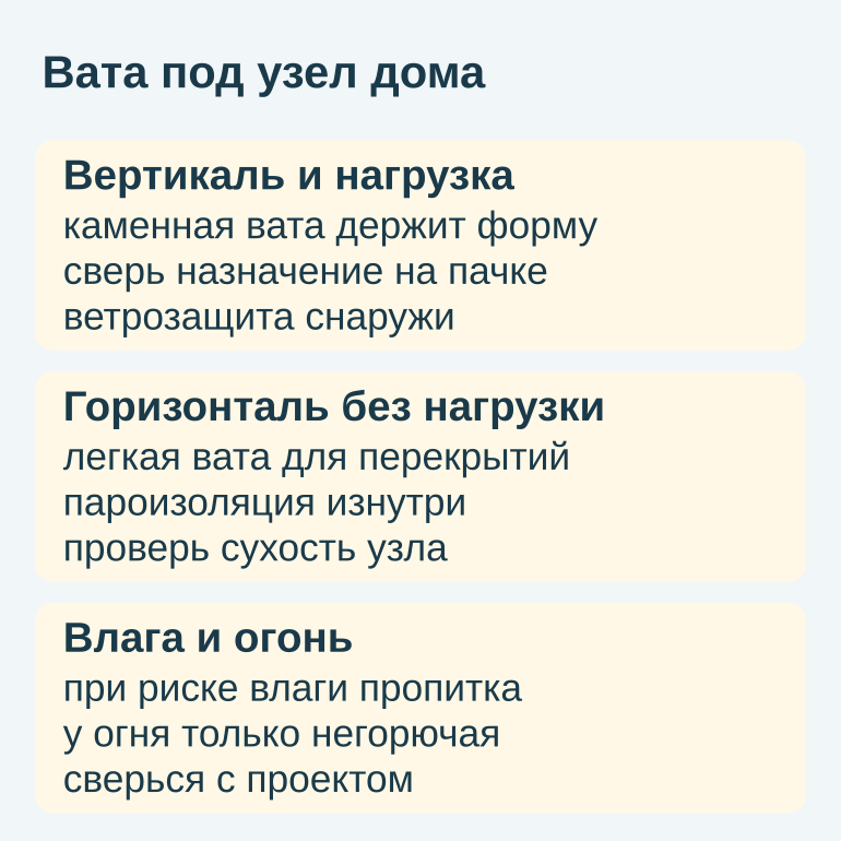 Памятка: выбор ваты по узлу, влаге и огню