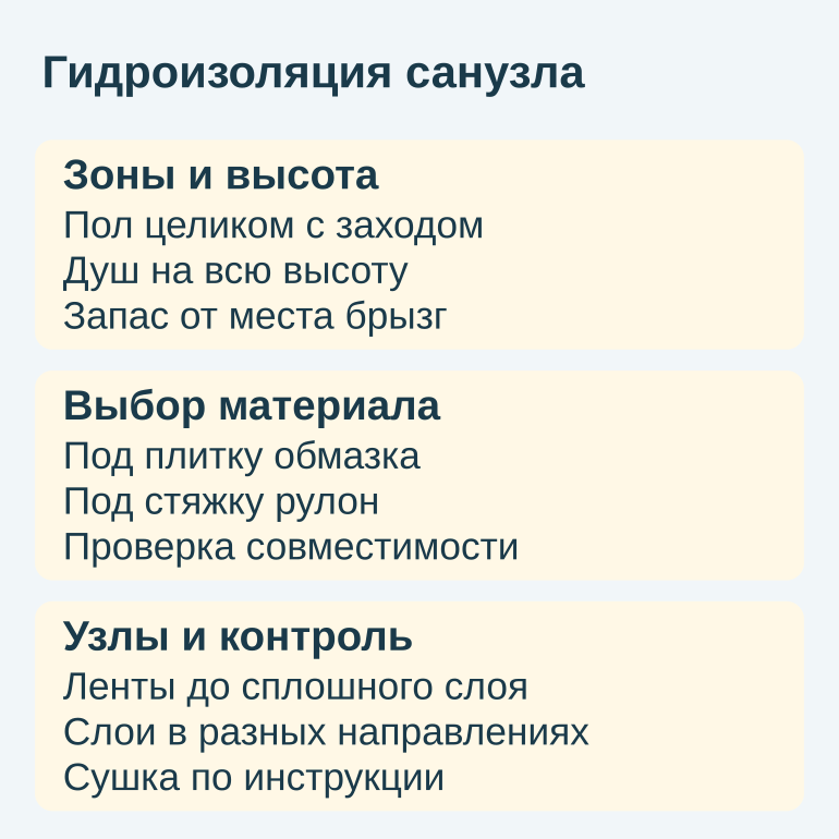 Памятка: зоны, выбор материала, узлы и контроль гидроизоляции