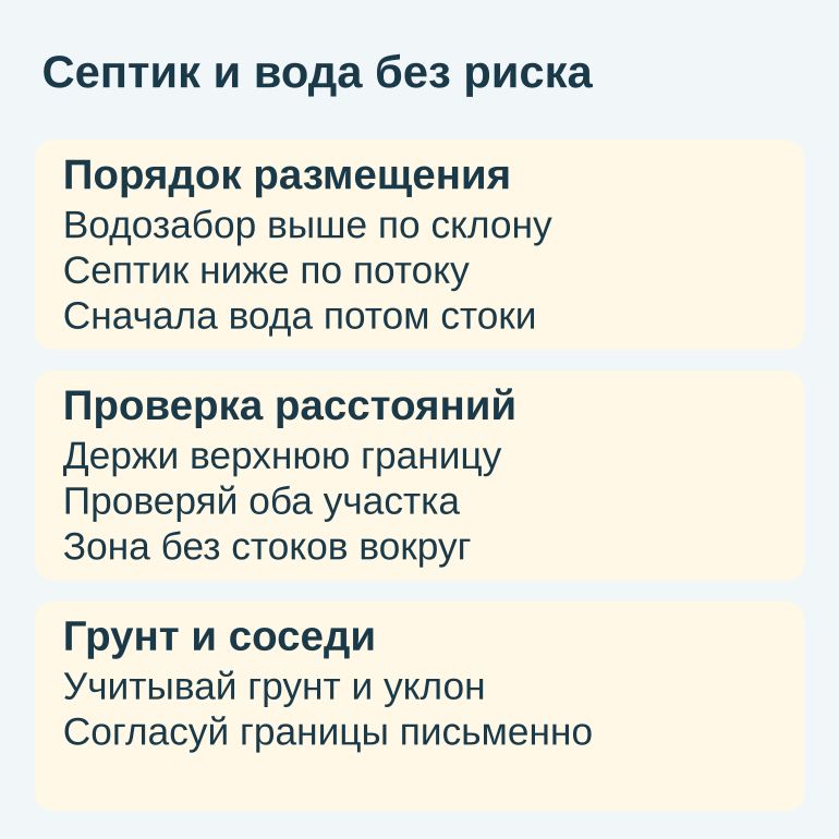 Памятка: порядок размещения, проверка расстояний, грунт и соседи