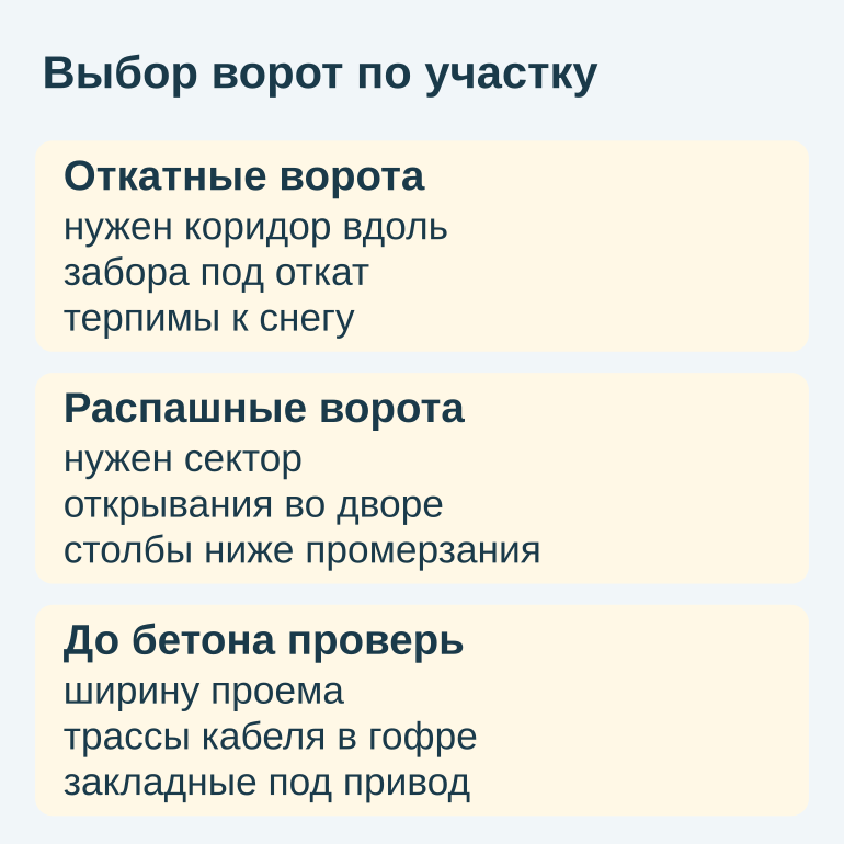 Памятка с тремя карточками: откатные, распашные ворота и проверки до бетона