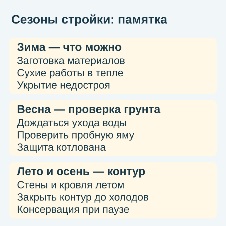 Памятка по сезонному планированию стройки частного дома