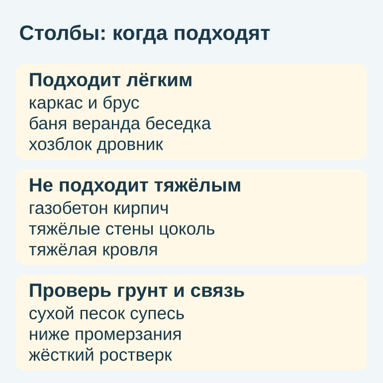 Памятка: когда столбы подходят, а когда нужны лента или плита