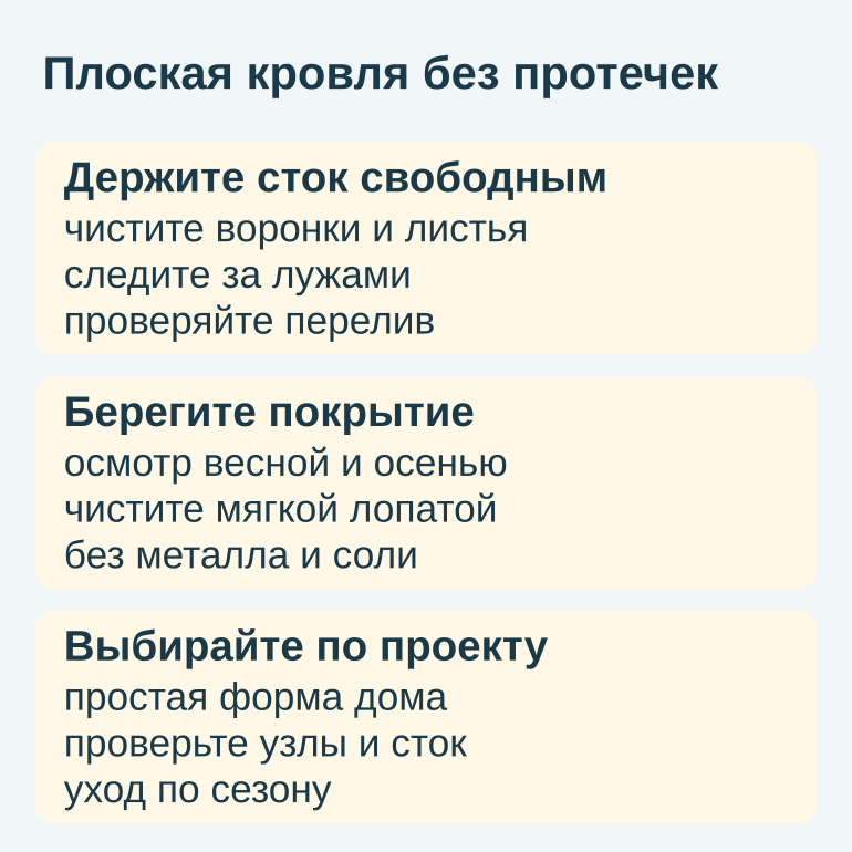 Памятка по уходу за плоской кровлей: сток, покрытие и выбор по проекту
