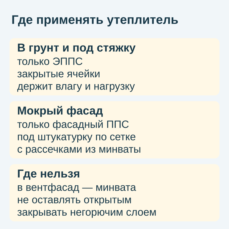Памятка по выбору ППС и ЭППС по узлам дома