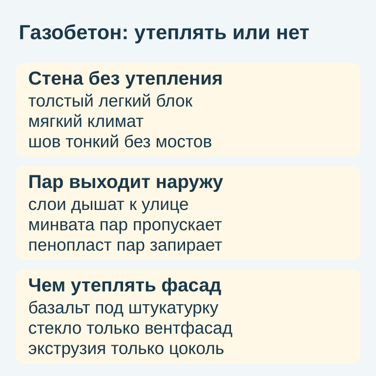 Памятка о выборе утепления для газобетона