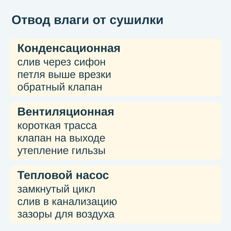 Памятка по отводу влаги от сушильной машины по трём типам