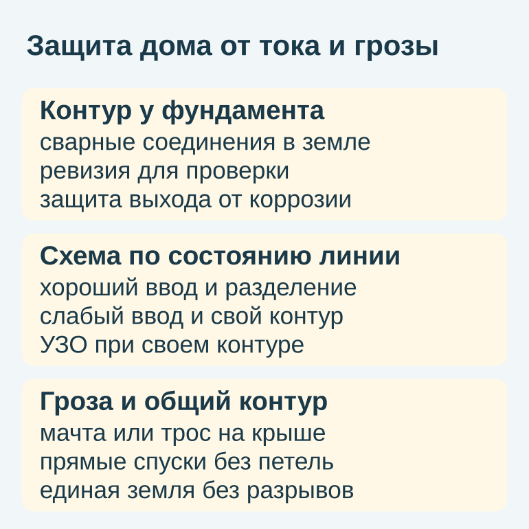 Памятка о контуре, выборе схемы и молниезащите