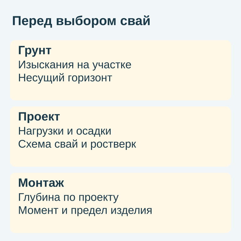 Памятка по выбору винтовых свай: данные изысканий, расчет нагрузок и осадок, проектные параметры монтажа.