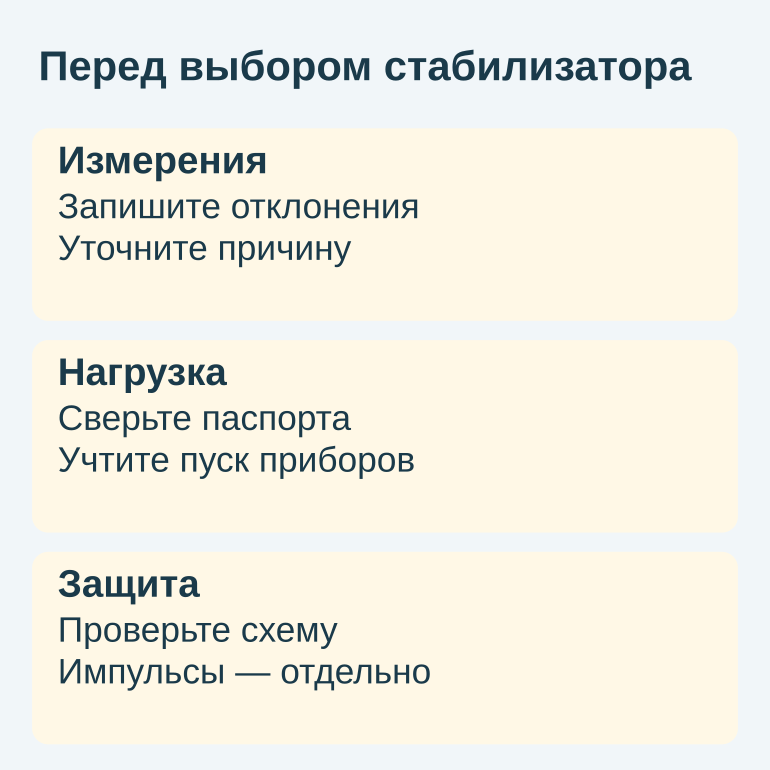 Памятка выбора стабилизатора: измерения, нагрузка и проверка общей схемы защиты.